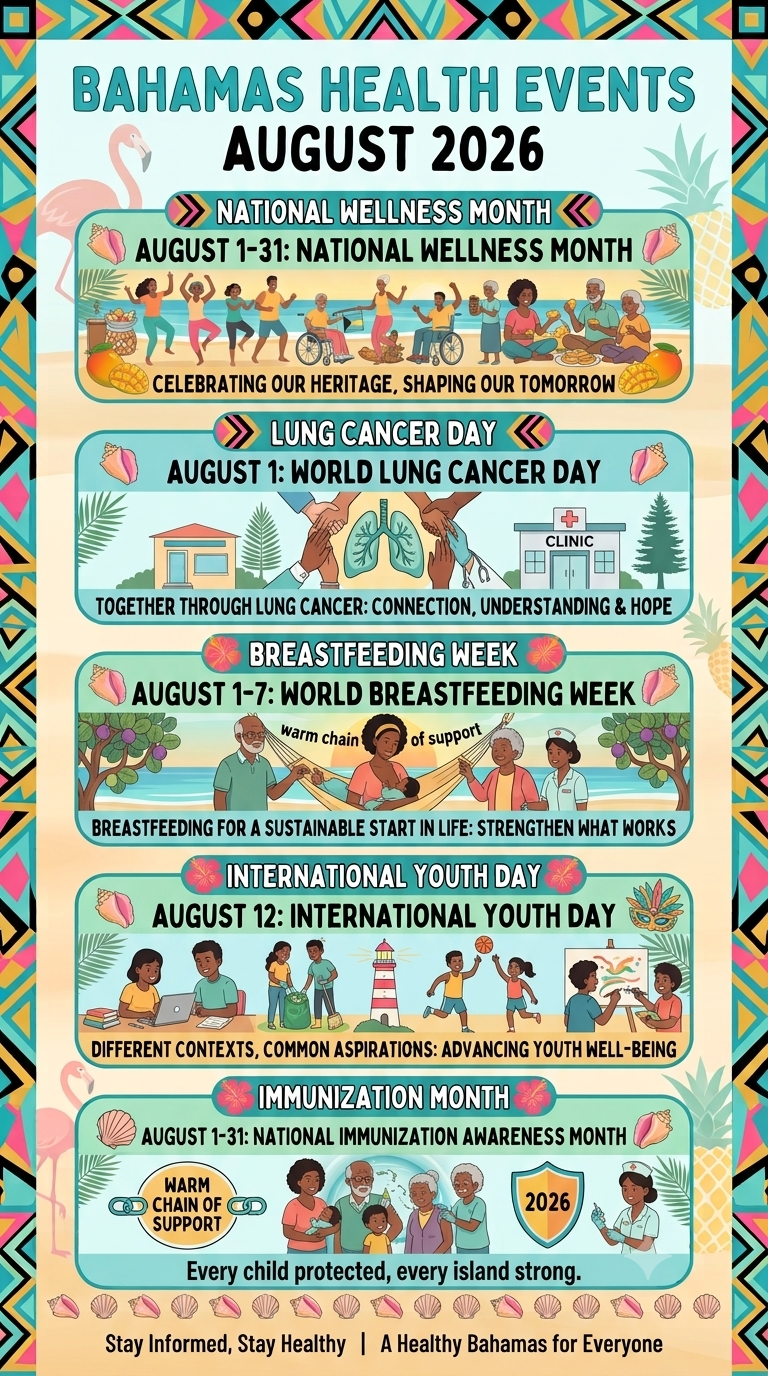 August Health Highlights 2026 poster