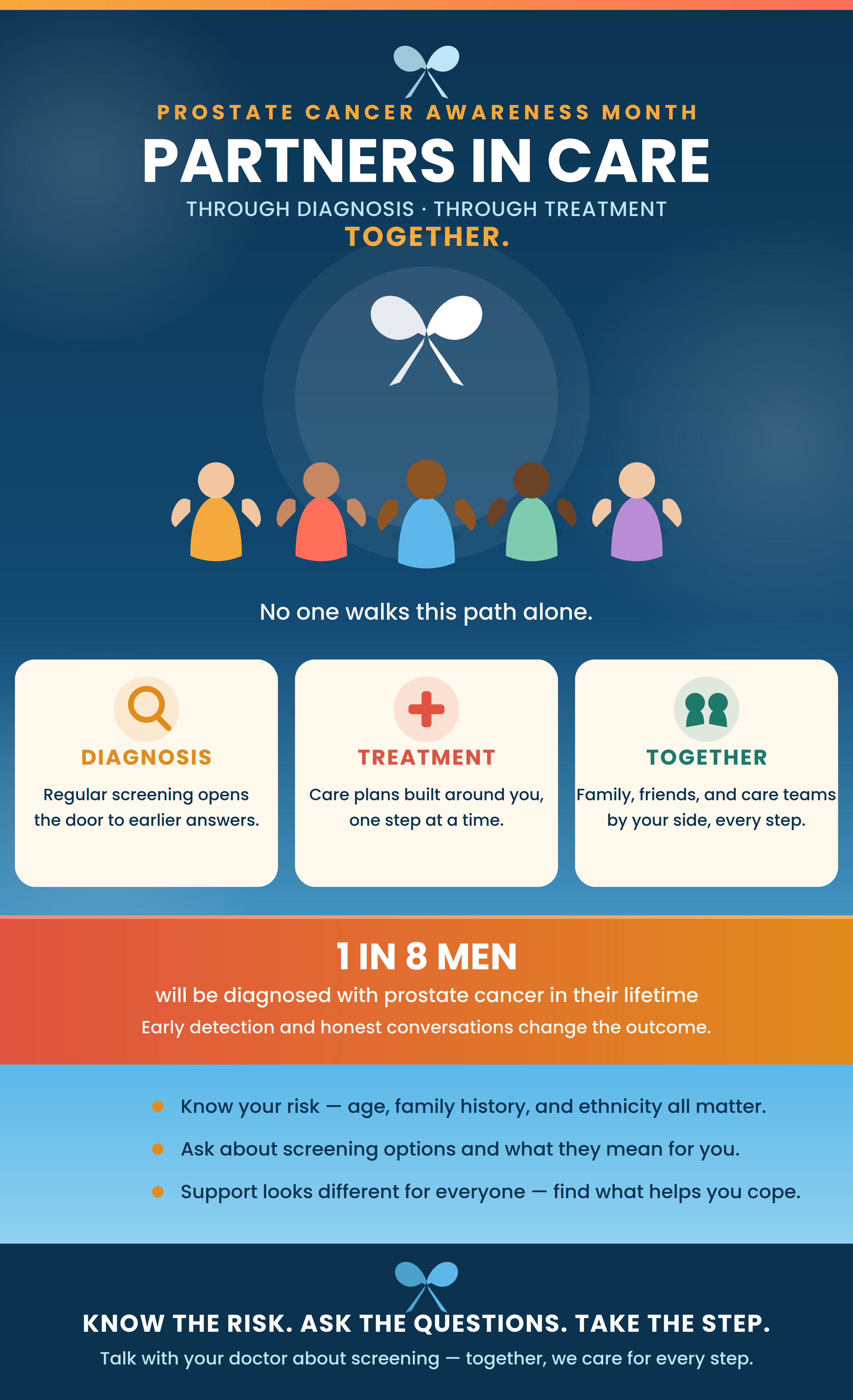 Prostate Cancer Awareness poster